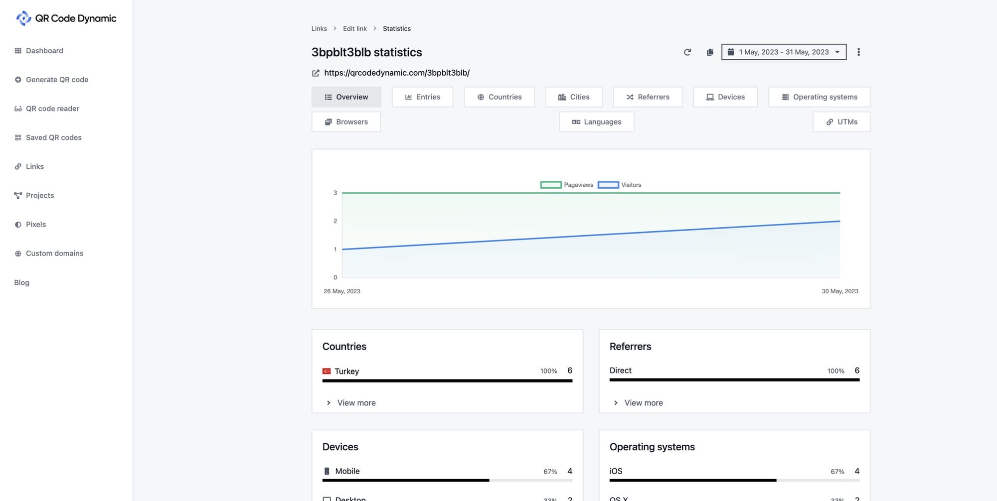 overview of link statistics